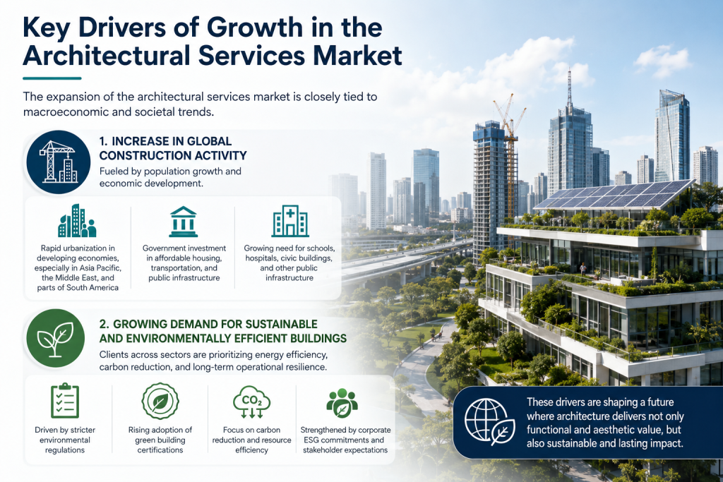 architectural-services-market