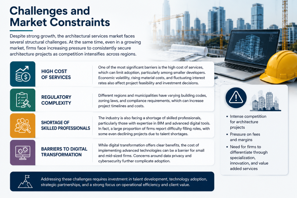 architectural-services-market-size-challenges