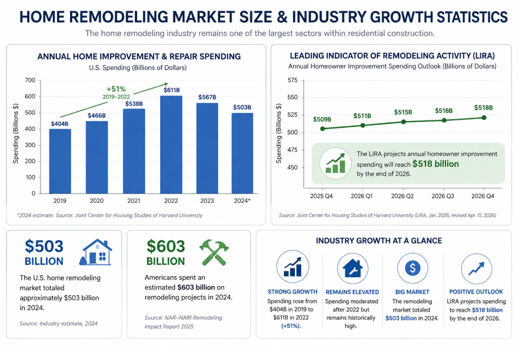 home-remodeling-statistics